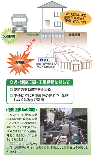 交通・建設工事・工場振動に対して