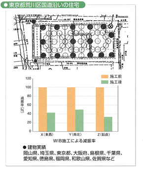 住宅のWIB工事例